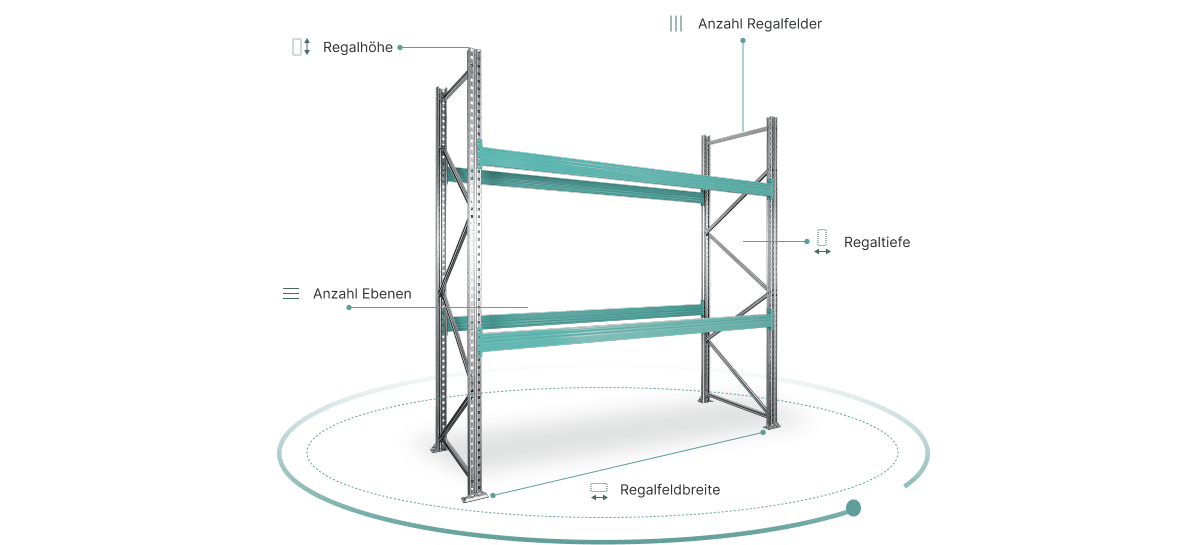 PAL-Basic-Konfig-Bild